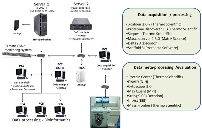 Profi Facilities Image